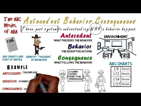 Antecedent Behavior Consequence: ABC Charts & Model